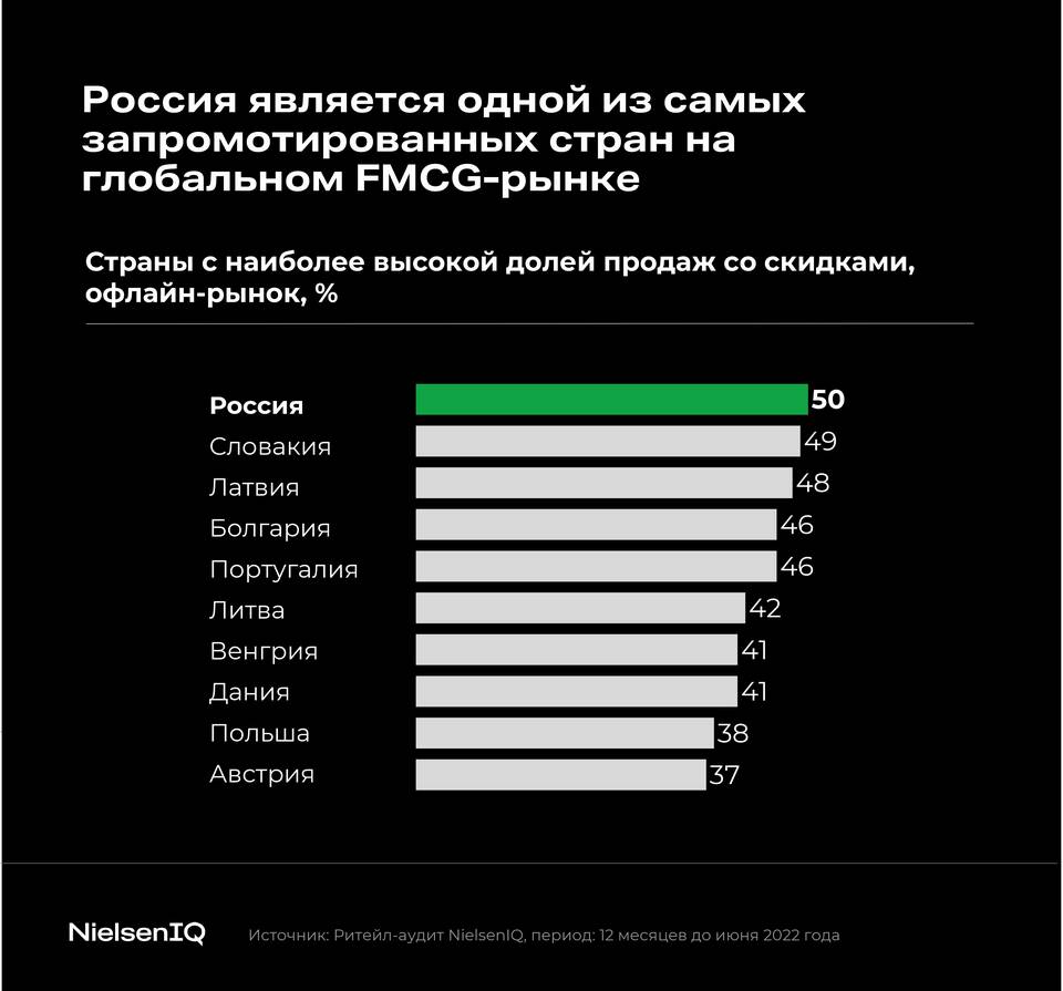 Как организовать успешную акцию в магазине