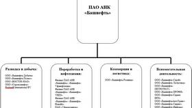 Что происходит с 
