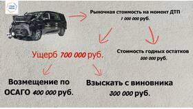 Что такое ОСАГО на машину в Летуаль
