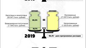 Что такое условно утвержденные расходы бюджета в Летуаль