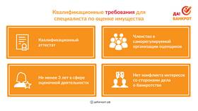Что значит реализация имущества при банкротстве в Летуаль