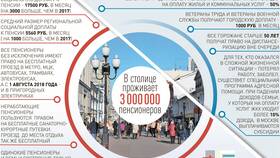 Из чего состоит пенсия москвича в Летуаль