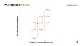 Как называется выплата зарплаты в Летуаль