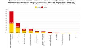 Как оплатить наличными при получении товара в Летуаль