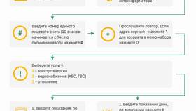 Как передать показания счетчиков как юридическое лицо в Летуаль