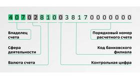 Как получить расчетную карту Сбербанка в Летуаль