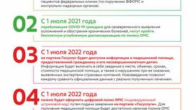 Как получить выписку из полиса ОМС через Госуслуги в Летуаль
