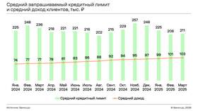 Как повышается лимит кредитной карты в Летуаль