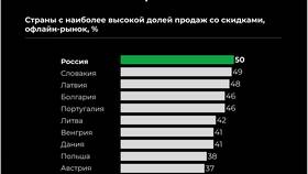 Как придумать эффективный промокод для скидки в Летуаль