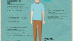 Как рассчитать 13% от заработной платы в Летуаль