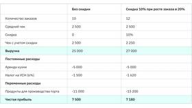 Как рассчитать скидку 10% в Летуаль