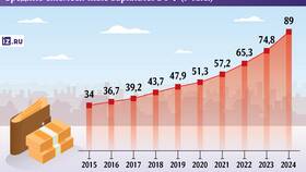 Как рассчитать заработную плату в 2025 году в Летуаль