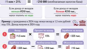 Как рассчитывается налог с заработной платы в Летуаль