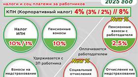 Как рассчитывается подоходный налог с заработной платы в Летуаль