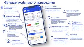 Как разместить данные в ГИС ЖКХ в Летуаль