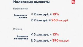 Как вернуть 13% от зарплаты через налоговый вычет в Летуаль