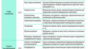 Как выводится сальдо: методы и порядок расчета в Летуаль