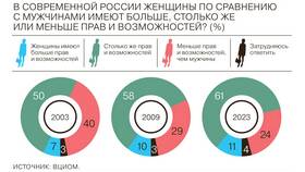 Мужчины изменяют чаще чем женщины: статистика и причины в Летуаль