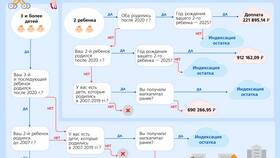 На что использовать материнский капитал в 2025 году в Летуаль