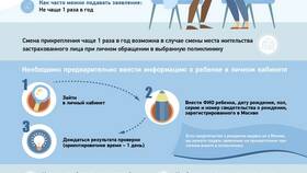 Почему в поликлинике могут отказать в выдаче справки в Летуаль
