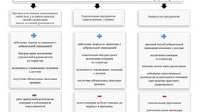 Порядок регистрации организации как юридического лица в Летуаль