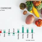 Что такое наценка на товар