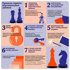 Что такое обработка персональных данных для ИП
