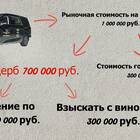 Что такое ОСАГО на машину