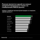 Как придумать эффективный промокод для скидки