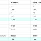 Как рассчитать скидку 10%