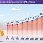 Как рассчитать заработную плату в 2025 году