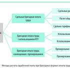 Как рассчитывается платежный документ (платежка)