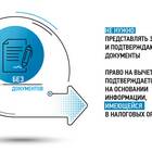 Как упрощенно закрыть ООО в 2025 году