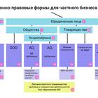 ООО: форма собственности или организационно-правовая форма?