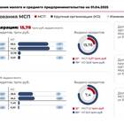 Причины появления кредитов под 34% годовых